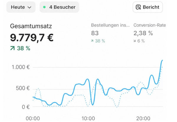 DASHBOARD 3