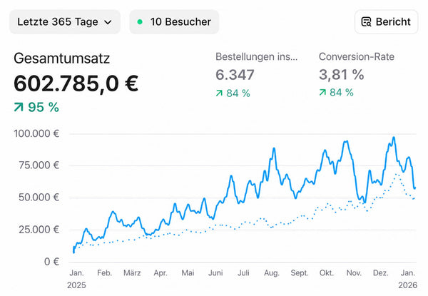 DASHBOARD 1