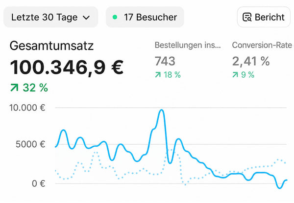 100K€ / MONAT